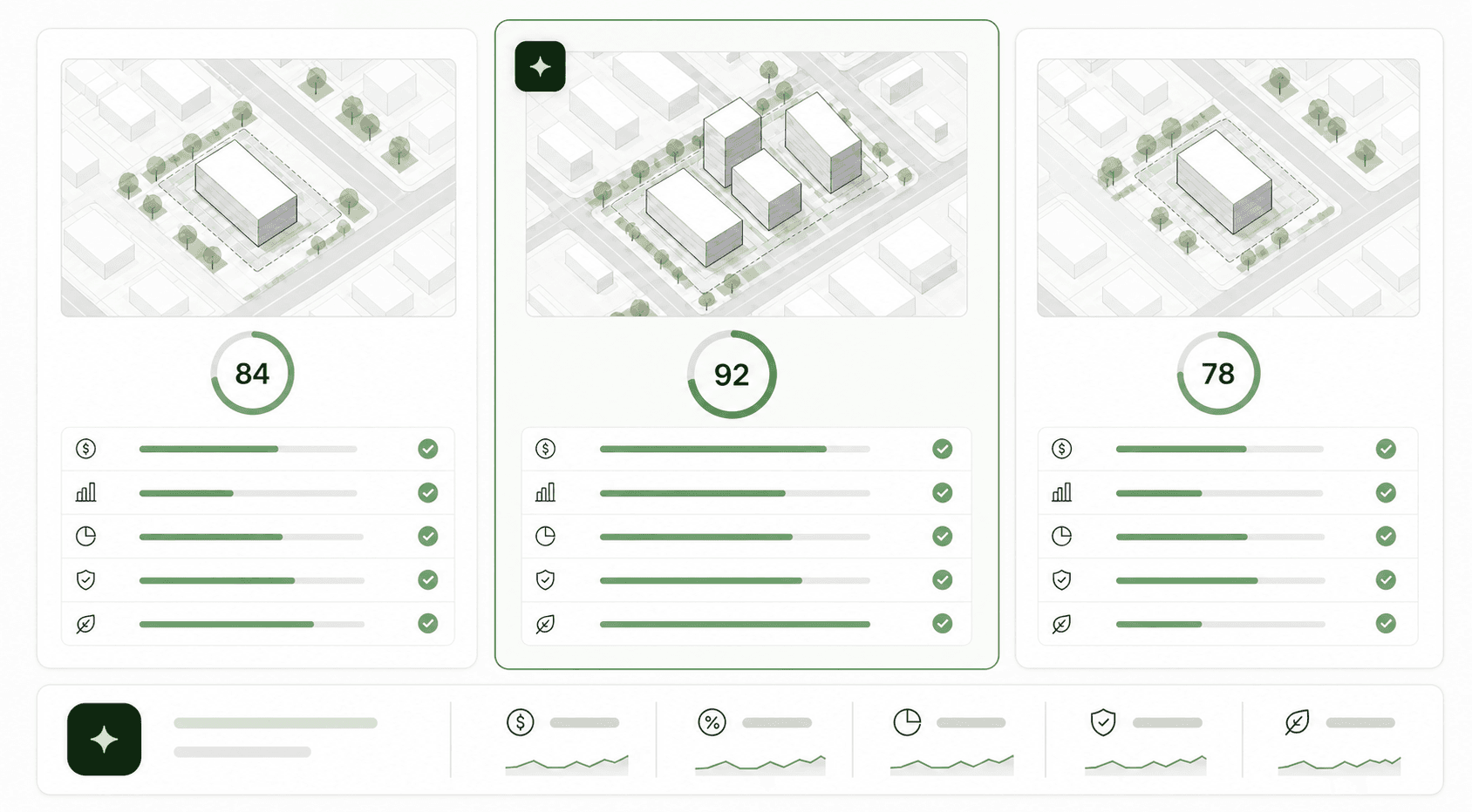 Three development opportunities compared by development fit