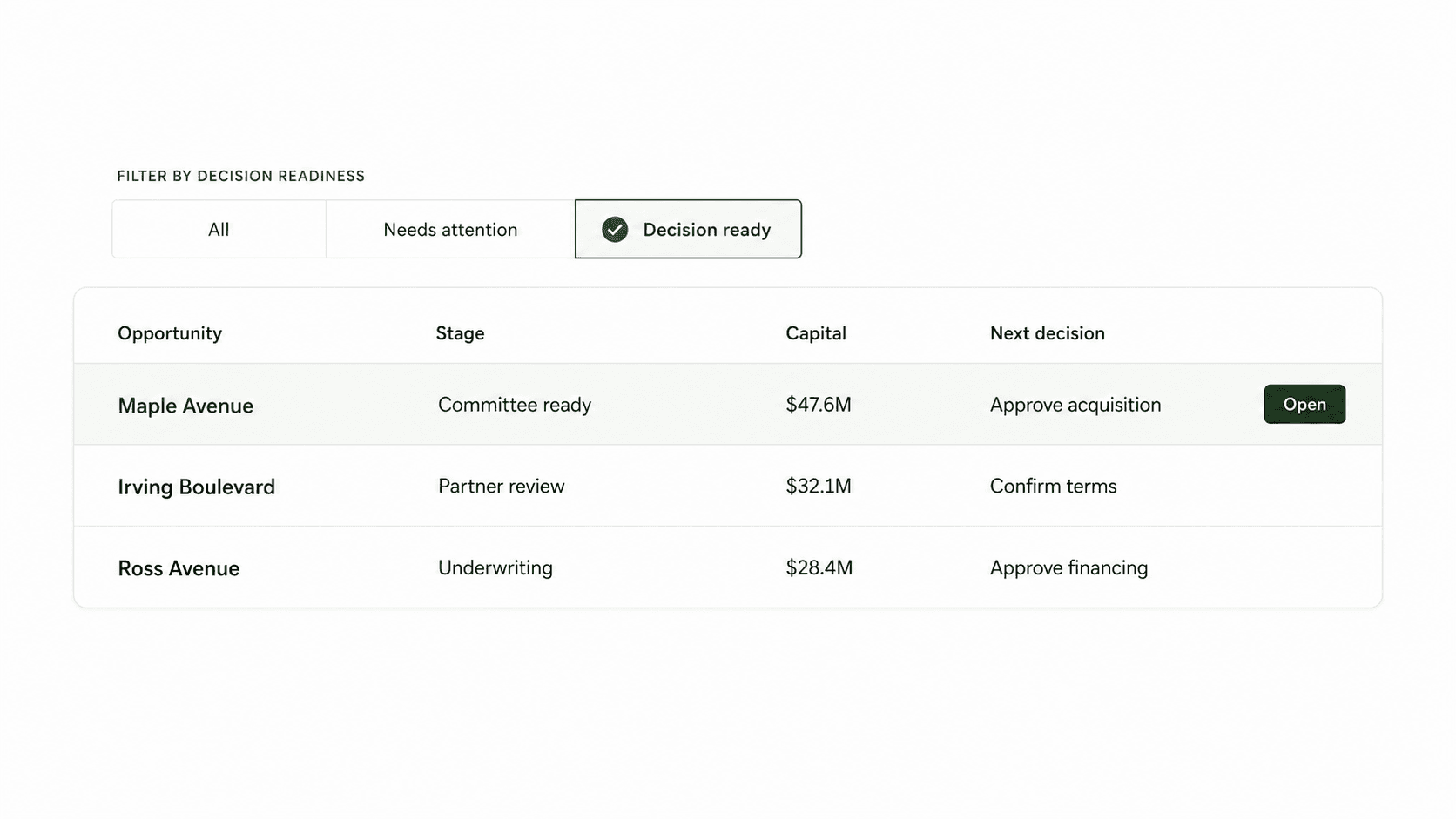 Portfolio Intelligence focused product interaction