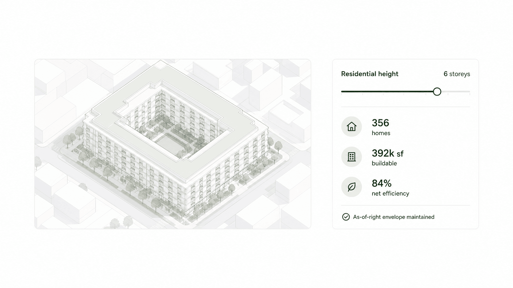 Test-Fit focused product interaction