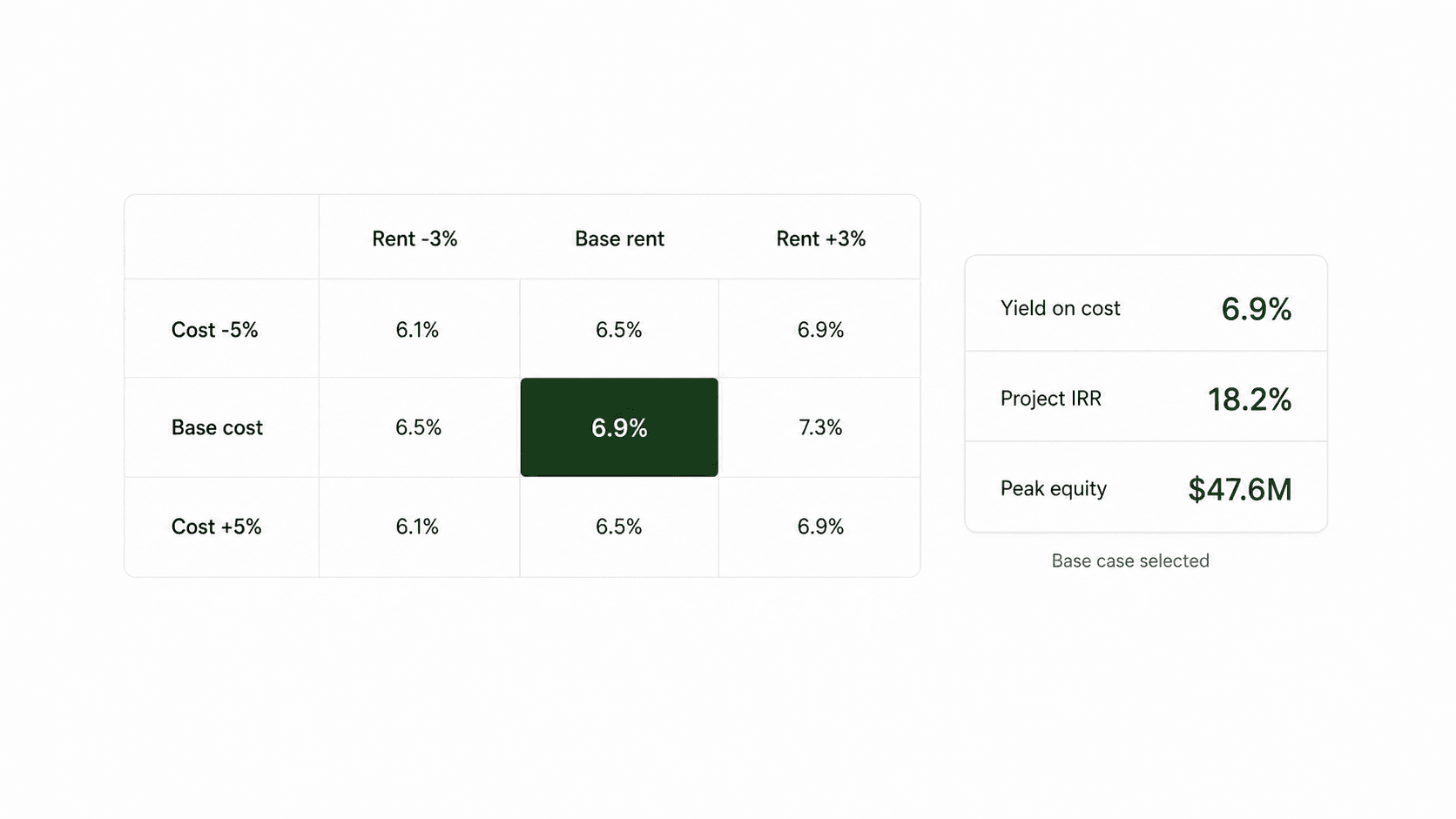 Underwriting focused product interaction