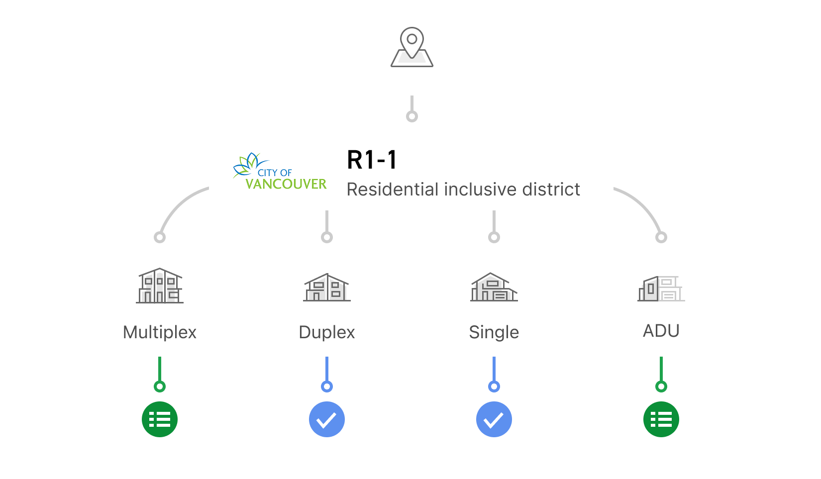 Example of a basic zoning analysis